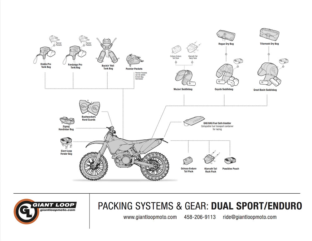 Giant Loop Adventure Touring Motorcycle Soft Luggage Diagram